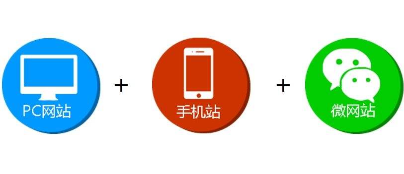 企業如何創建一個完美的網站-